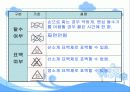 세탁(물)과 섬유제품 취급에 관하여 8페이지