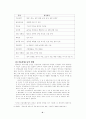 취업성형의 문제점 및 해결책( 외모지상주의 ) 6페이지