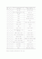 청소년 문제의 실태와 사례 17페이지