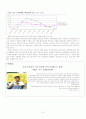 여성의 비정규직 현황과 개선방안 5페이지