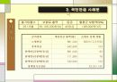 국민연금의 이해(A+레포트)★★★★★ 10페이지