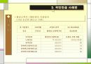 국민연금의 이해(A+레포트)★★★★★ 12페이지