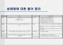 성매매 관련법에 대한 평가 및 개선점(A+레포트)★★★★★ 4페이지