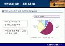 고령화에 따른 문제점과 방안(A+레포트)★★★★★ 11페이지