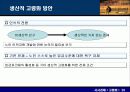 고령화에 따른 문제점과 방안(A+레포트)★★★★★ 24페이지