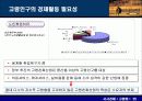 고령화에 따른 문제점과 방안(A+레포트)★★★★★ 25페이지