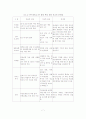 [A+평가 레포트]한미 FTA 성공적인 협상을 위한 대응방안 8페이지