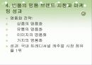 빈폴 마케팅 전략 분석-SWOT분석,STP 전략,4P Mix 전략(A+레포트)★★★★★ 6페이지