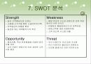 빈폴 마케팅 전략 분석-SWOT분석,STP 전략,4P Mix 전략(A+레포트)★★★★★ 9페이지
