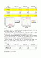 ★A+★ 기업재무분석(3개기업 + 동종기업) , 시장이자율 추이 및 경제상황 분석 24페이지
