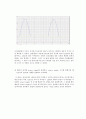 Battery Tester and Charging 회로 실험 3페이지