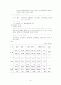 그랜드 인터컨티넨탈 호텔 마케팅 전략(A+레포트) 15페이지