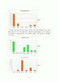 현재 대학생이 생각하는 사랑에 대한 인식 변화 조사(A+레포트) 8페이지