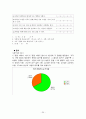 현재 대학생이 생각하는 사랑에 대한 인식 변화 조사(A+레포트) 20페이지
