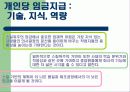인적자원관리 12페이지