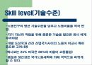 인적자원관리 16페이지