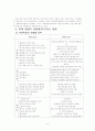 아동학대-문제점과 대책(A+레포트) 7페이지