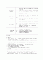 프로포절-성교육 프로그램 사업 계획서(A+레포트) 4페이지