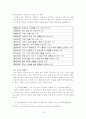 불교와 그리스도교의 지옥 비교 19페이지