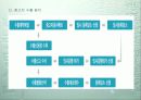 해외시장조사(체코-중고차시장) 24페이지