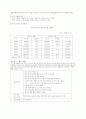 해외시장조사(체코-중고차시장) 9페이지