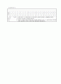 [과외]중학 가정2-2학기 중간 예상문제 11 5페이지