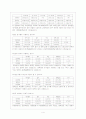 청소년 휴대전화 사용 실태 5페이지