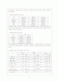 청소년 휴대전화 사용 실태 13페이지