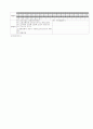 [과외]중학 가정3-1학기 중간 예상문제 18 4페이지