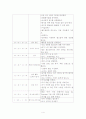 연간계획안(유아) 4페이지