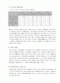 삼립식품 기업분석(한글) 14페이지