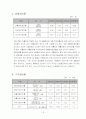 삼립식품 기업분석(한글) 18페이지