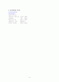 영국의 모든것 19페이지