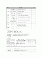 노인간호 및 노인수발보험에 대해 조사 및 노인 건강관리프로그램 계획서 26페이지