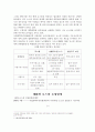 로스쿨 도입 쟁점과 찬-반입장 및 과제 4페이지