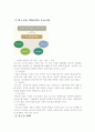 포스코(POSCO)의 인적자원 확보활동에 대한 사례발표 3페이지