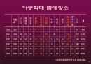 보육시설의 아동학대(A+레포트) 12페이지