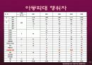 보육시설의 아동학대(A+레포트) 14페이지