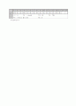 [과외]중학 수학 1-1학기 기말 예상문제 11 4페이지