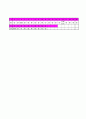 [과외]중학 과학 2-2학기 중간 예상문제 11 6페이지