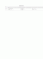 [과외]중학 과학 3-1학기 기말 예상문제 14 4페이지