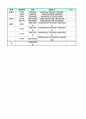 이차 사회교육프로그램의 모델개발 5페이지
