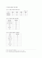 전자상거래의 현황과 문제점 및 활성화 방안 6페이지