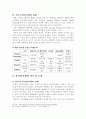 전자상거래의 현황과 문제점 및 활성화 방안 7페이지