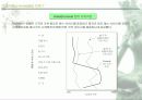 가치혁신의 이유와 목적 13페이지