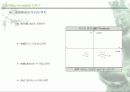 가치혁신의 이유와 목적 20페이지