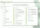가치혁신의 이유와 목적 24페이지