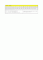 [과외]중학 기술 2-1학기 기말 예상문제 08 5페이지
