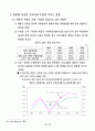 중국 위안화 절상이 우리나라 경제에 미치는 영향 8페이지