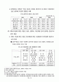중국 위안화 절상이 우리나라 경제에 미치는 영향 9페이지